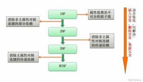 软件设计师 三 数据库系统