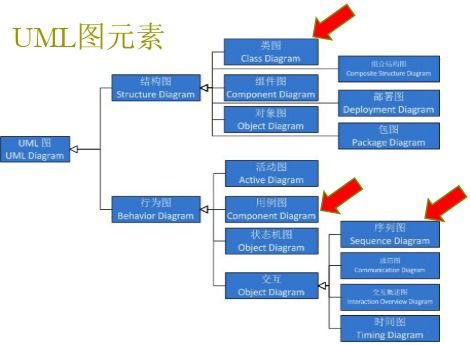 面向对象系统分析与设计