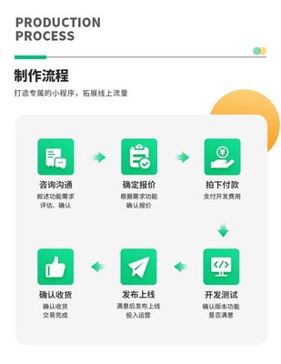 电商软件商城网站APP外包搭建 公众号微信小程序开发