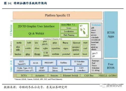 汽车行业深度报告 汽车软件操作系统产业链深度解析 