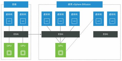 nvidia gpu池化 远程gpu