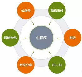 小程序有什么用处,他是如何运行的