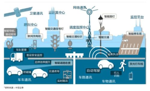 从智能汽车到智慧出行,车联网到底如何定义未来