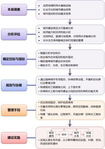 案例解读 连云港市海绵城市建设实施方案