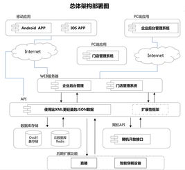 鼎维 教育软件定制及系统开发公司