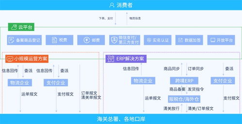 微三云, 电商系统定制开发,微三云电商系统开发,微三云麦超